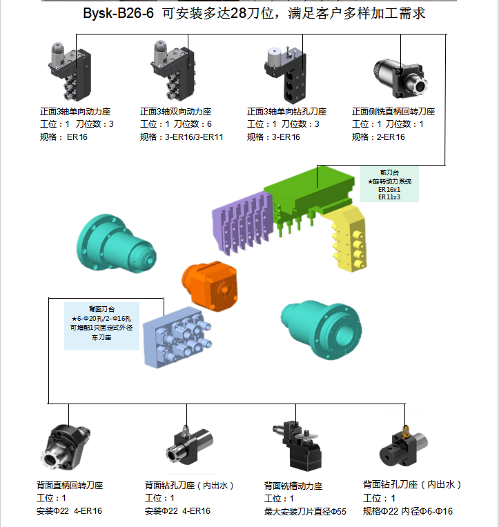 B26-6/5双主轴走心式数控车床
